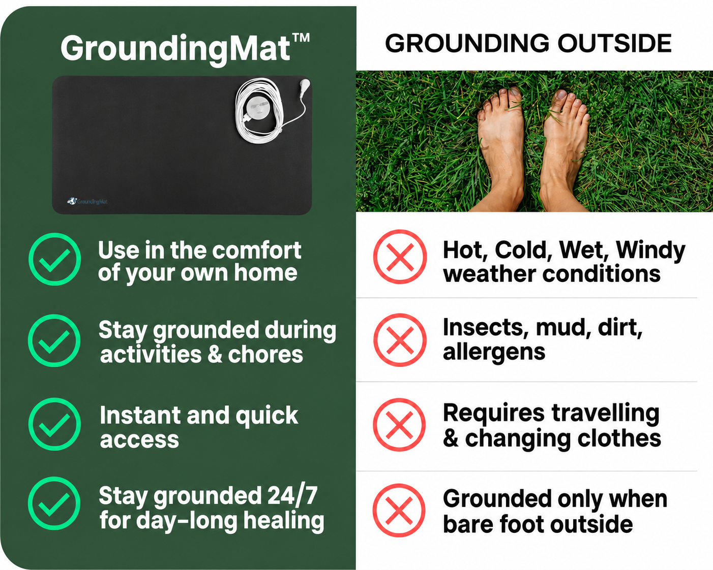 GroundingMat™ Floor Mat