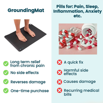 GroundingMat™ Floor Mat