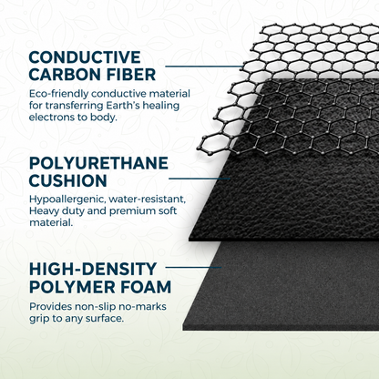 GroundingMat™ Floor Mat