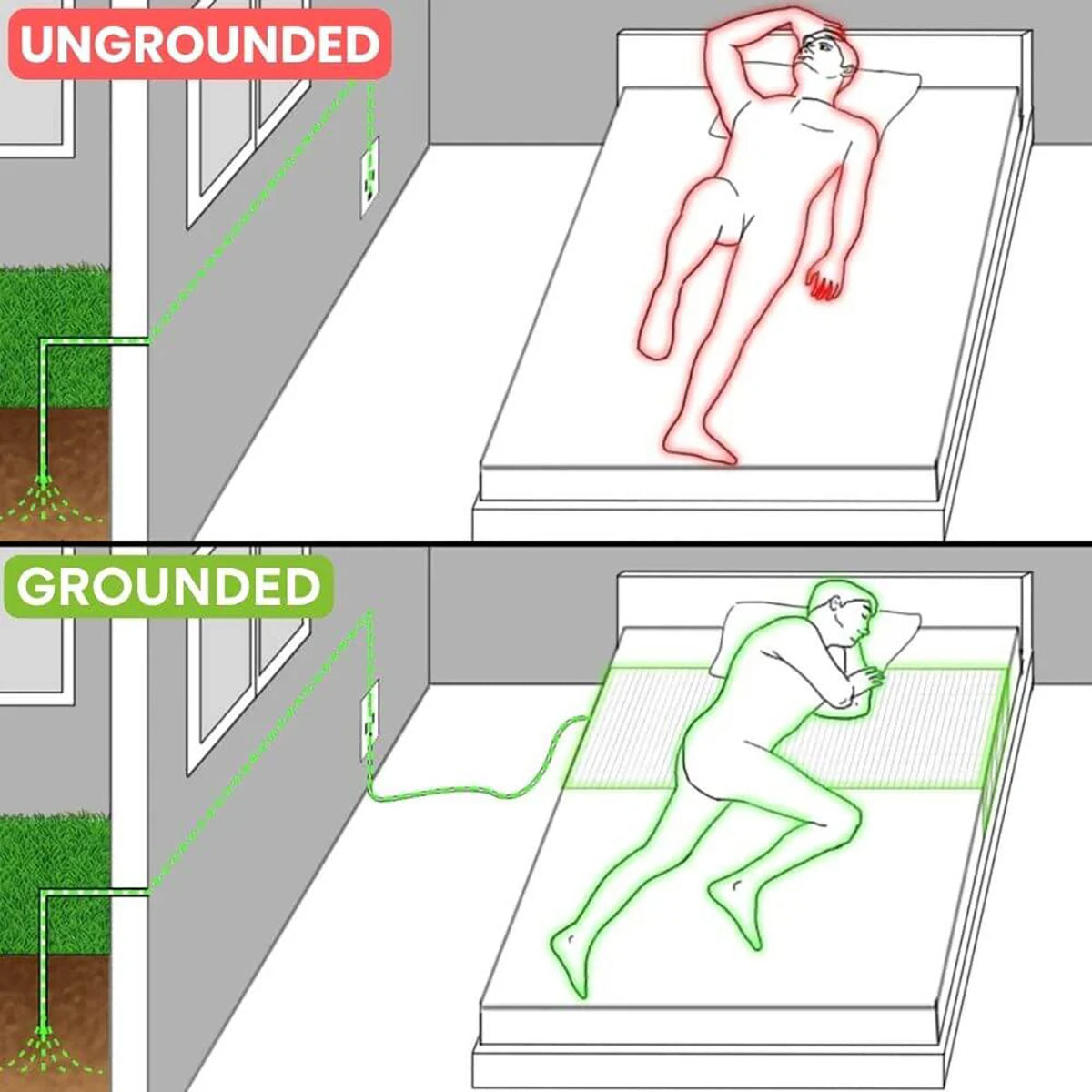 GroundingMat™ Bedsheet