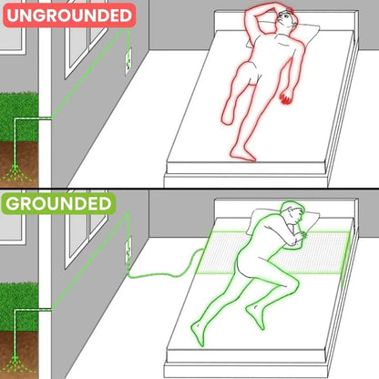 GroundingMat™ Bedsheet