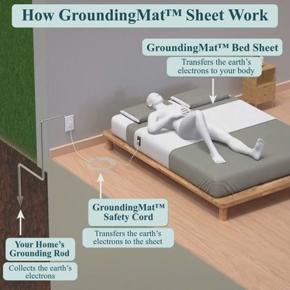 GroundingMat™ Bedsheet